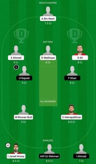BAH vs SAU Dream11 Fantasy Tip - Grand League